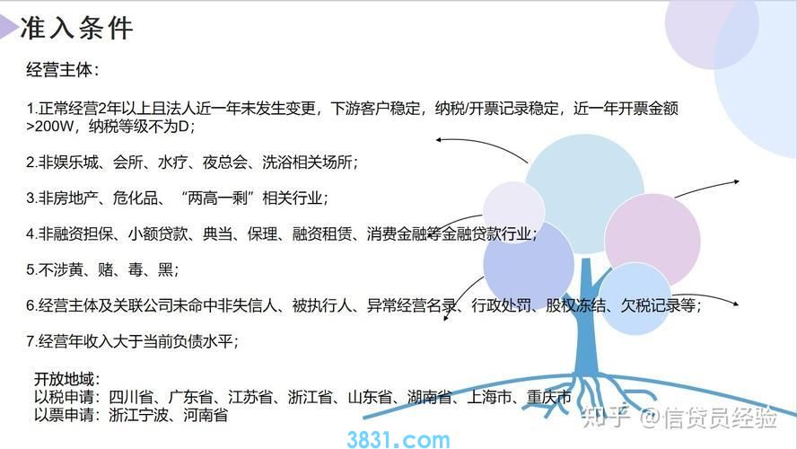 新网银行企业贷款如何申请?附申请流程和条