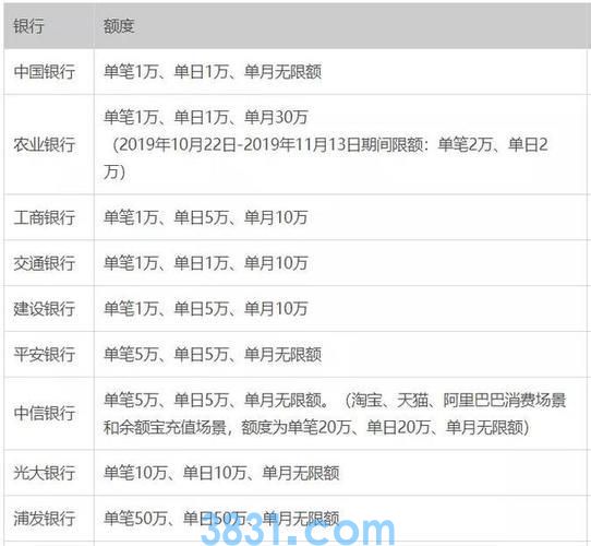 中国银行每天转账限额是多少?--详解各渠