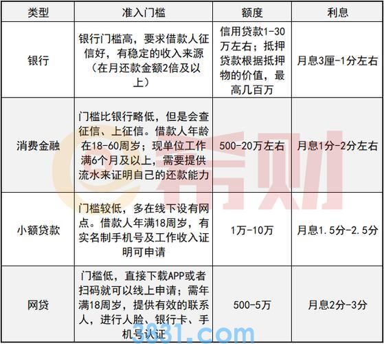 各人小额贷款:快速便捷的资金周转方案